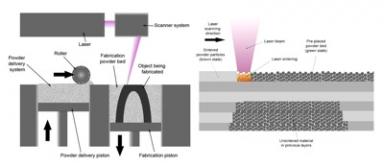 SLS - Selective Laser Sintering