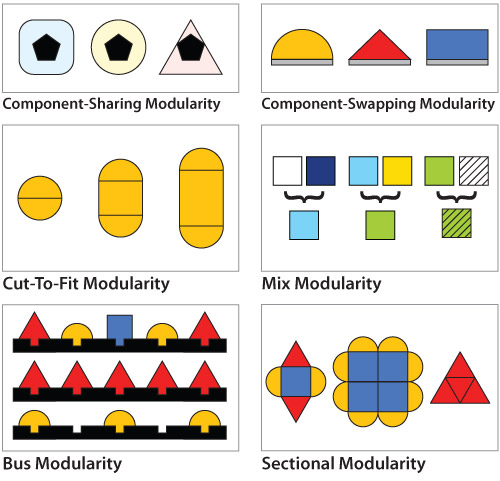 Replicators 6 Types Of Mass Customization