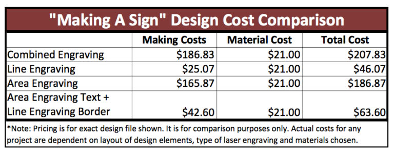 Laser Engraving Pricing Guide