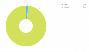 Online Laser Cutting Trends Q2 2018 - 10 Late Chart