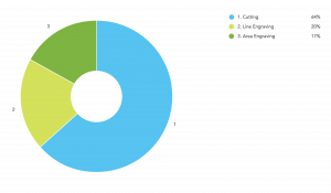 Online Laser Cutting Trends Q2 2018 - 2 Fabrication Chart