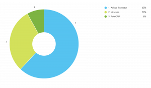 Online Laser Cutting Trends Q2 2018 - 7 File Types Chart