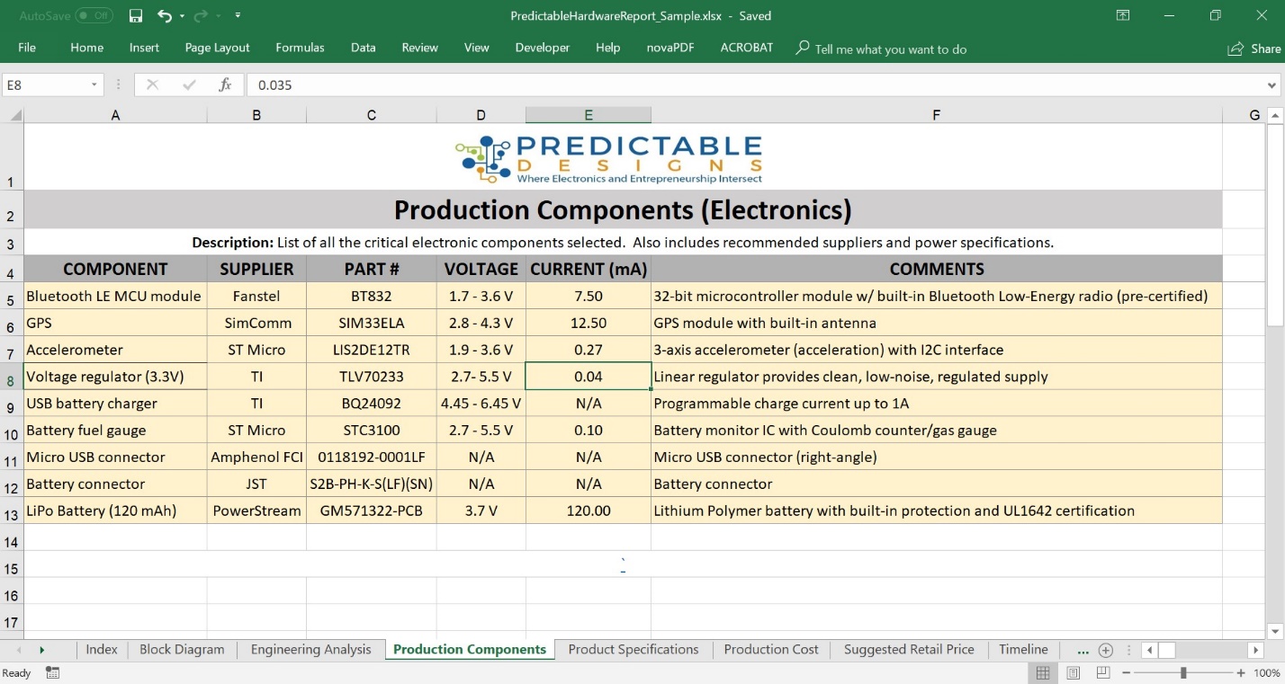 list-of-components-1